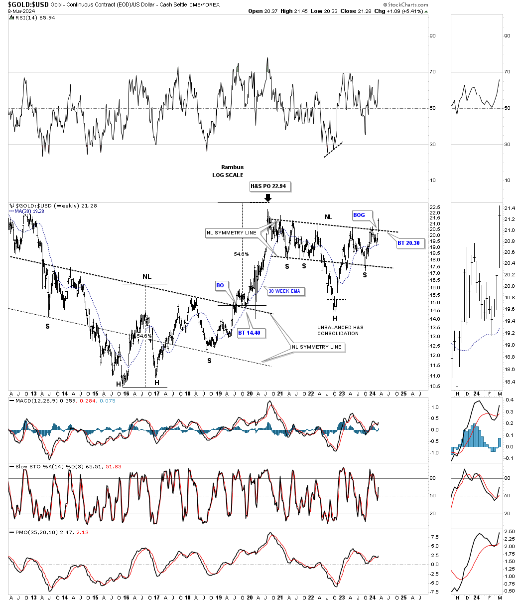 Gold:USD-Weekly Chart