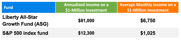 ASG-Income-Outperforms-SPY