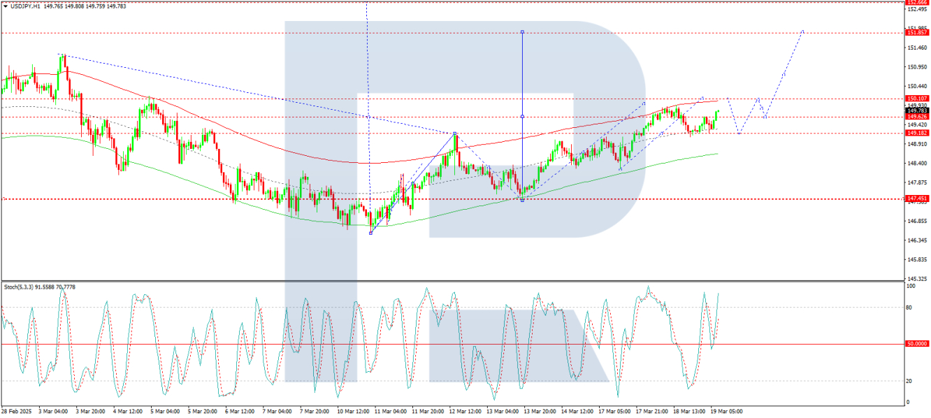 USD/JPY analysis