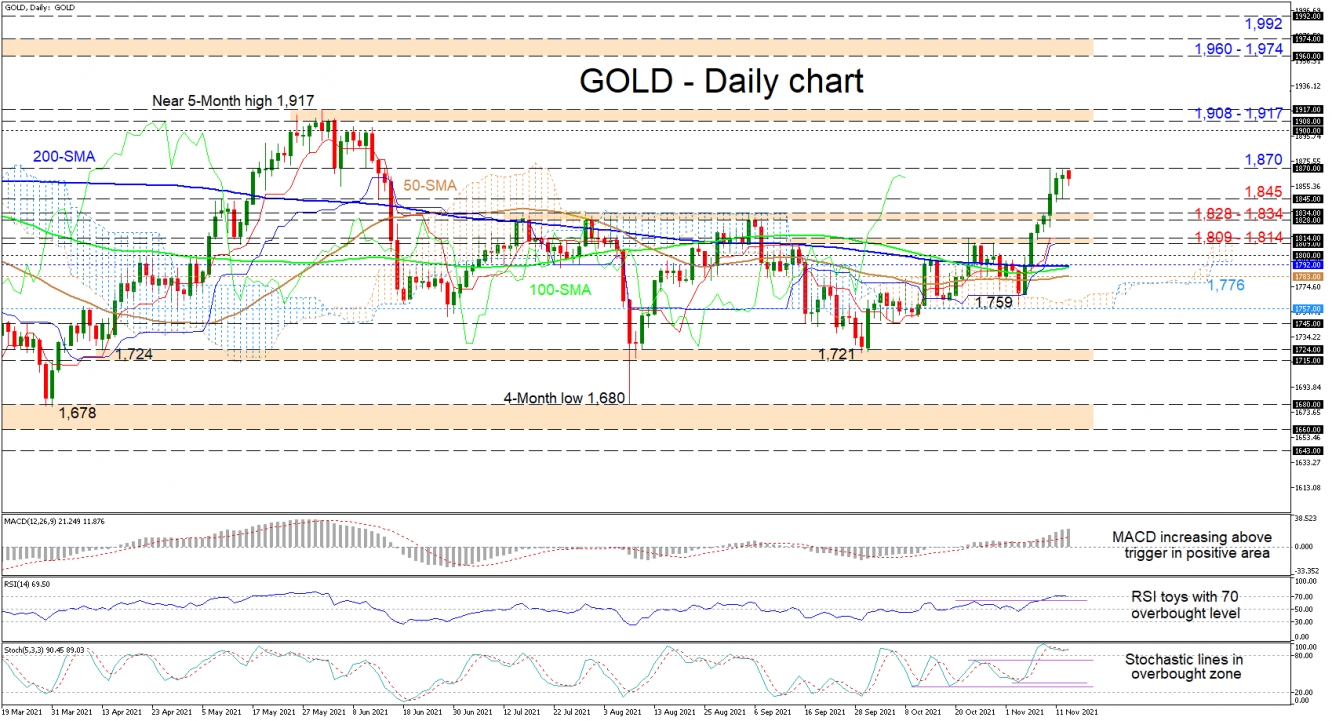 151121_GOLD Daily