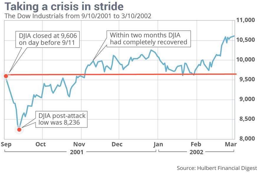 DJI Stride Chart