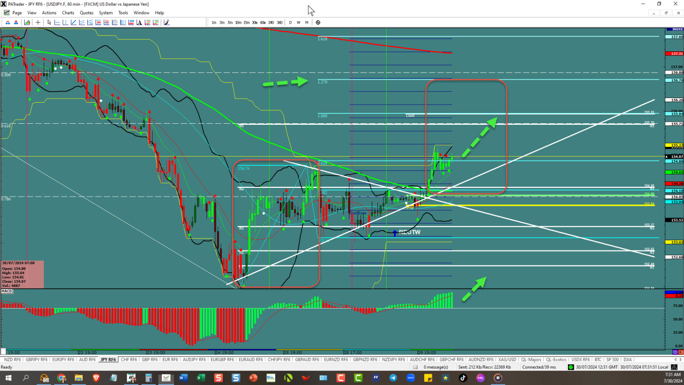 USDJPY – Triangle continuation