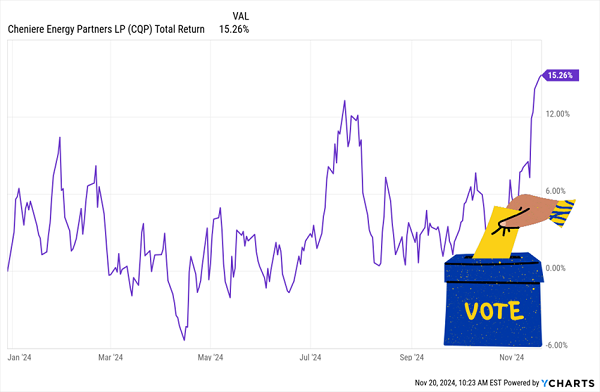 CQP-Total Returns