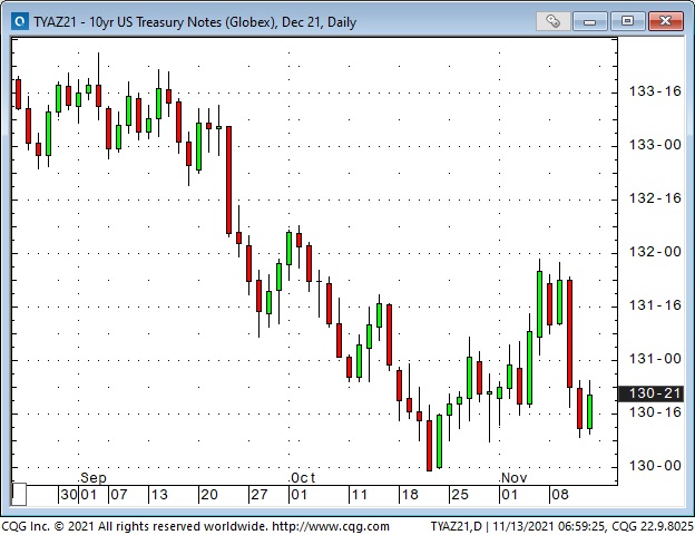 10 Yrr US T-Note Daily Chart