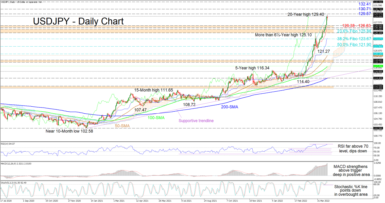 200422_USDJPY Daily