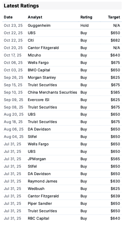 Microsoft Latest Ratings Microsoft Latest Ratings
