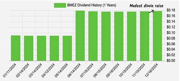 BMEZ-Dividend