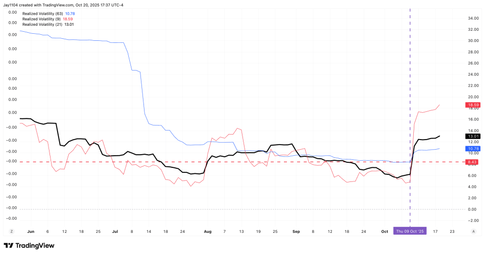 Realized Volatility  Realized Volatility