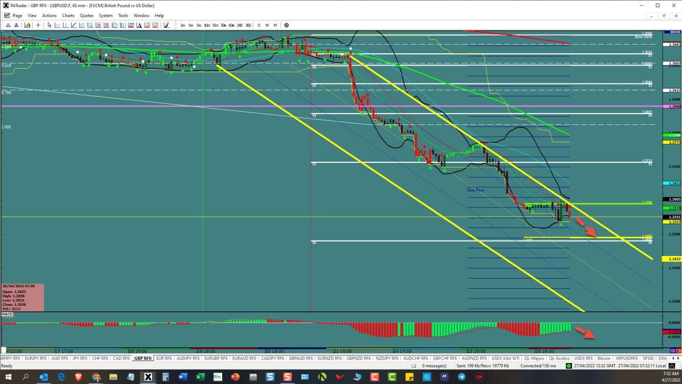 GBPUSD still working the channel 