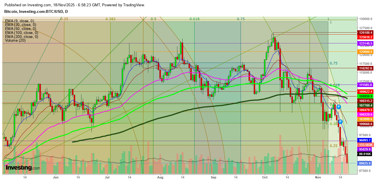 BTC/USD Daily Chart BTC/USD Daily Chart