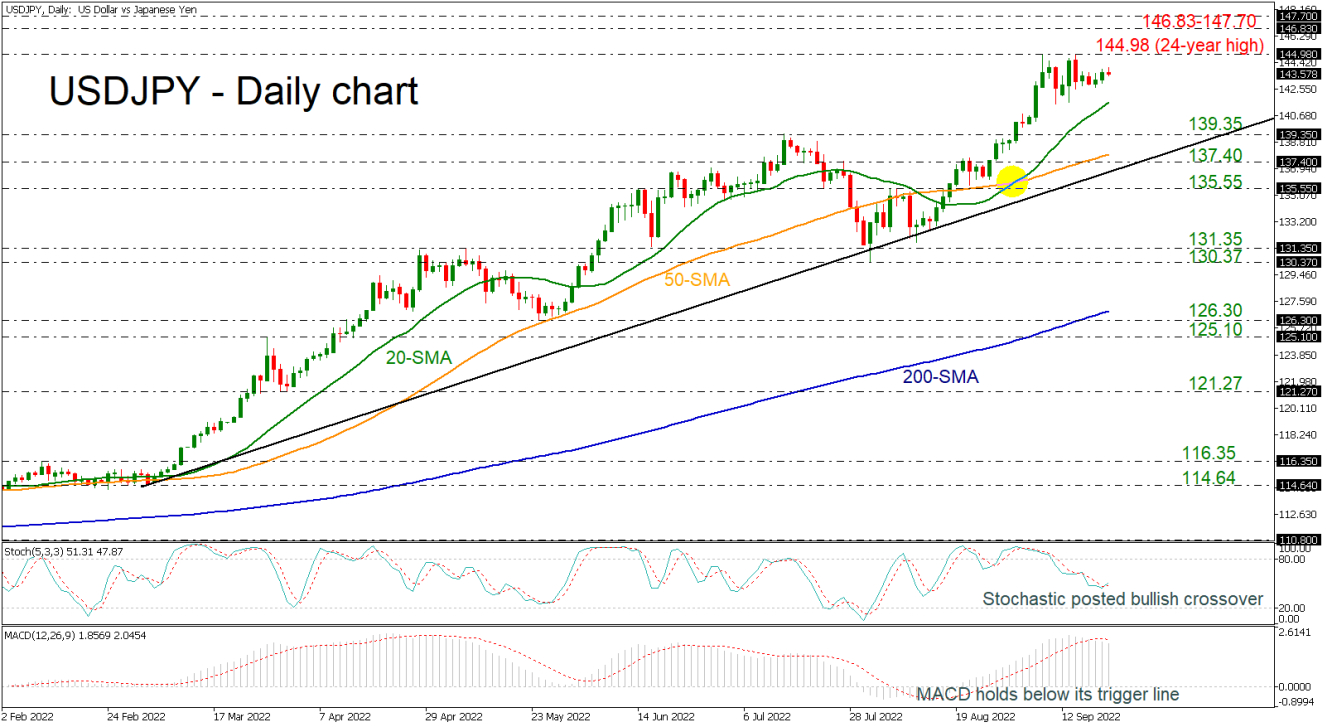 USDJPY