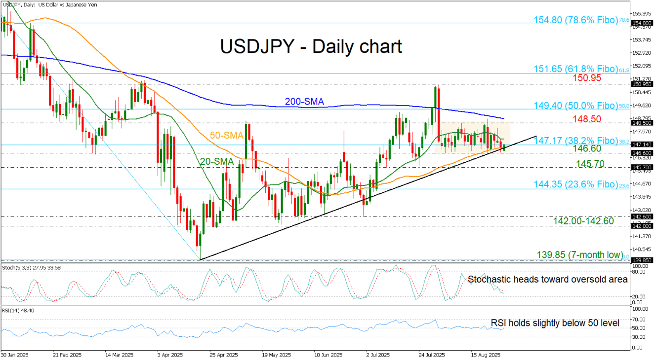 USD/JPY-Daily Chart USD/JPY-Daily Chart