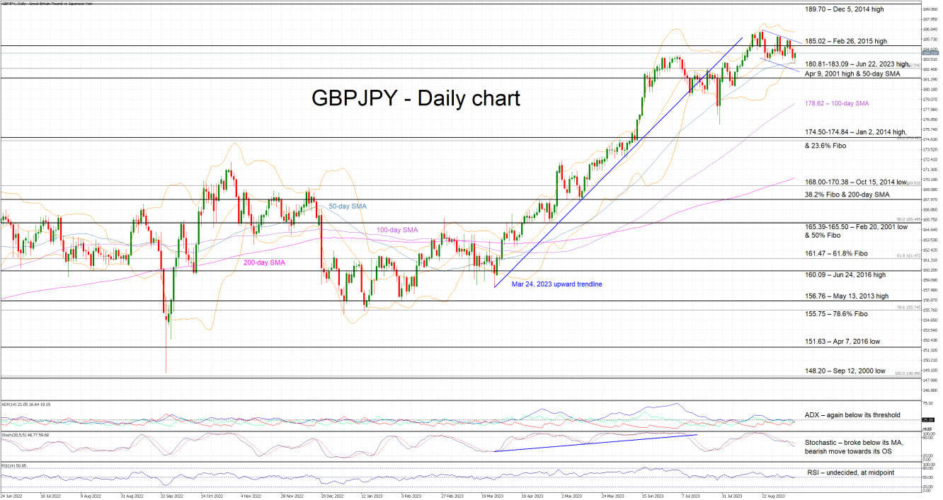 GBPJPY_2023_Sep_8