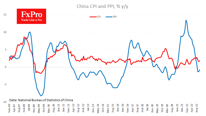 Chinese inflation turns up