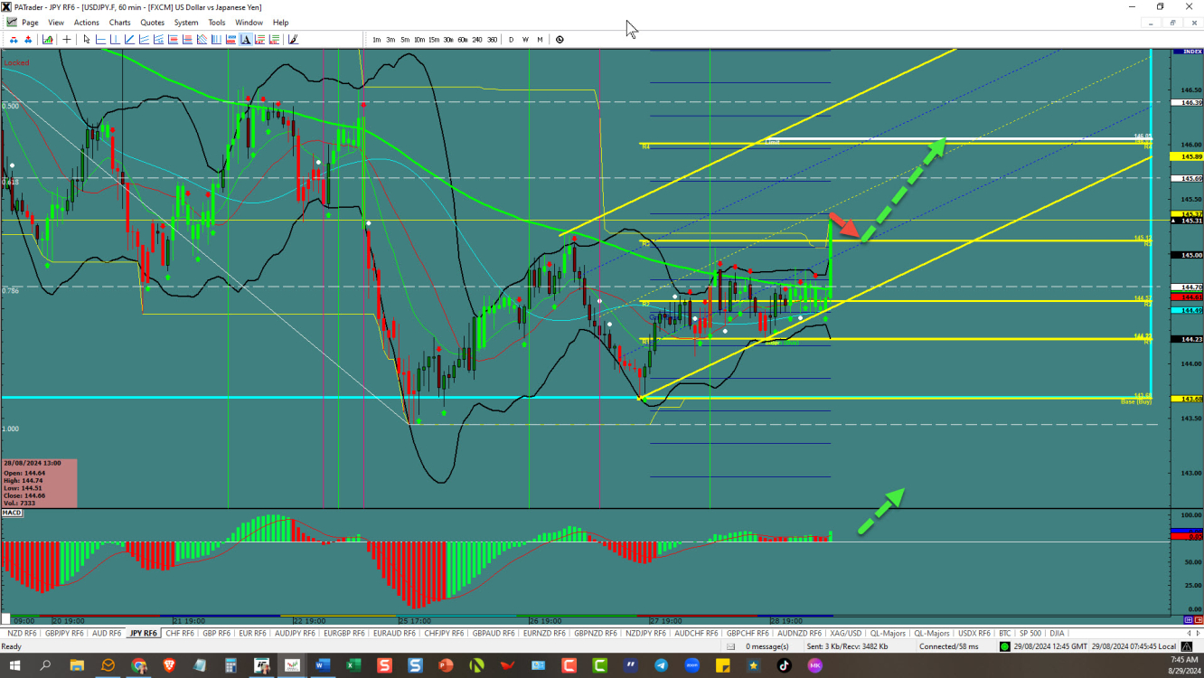 USDJPY – GDP sends it flying