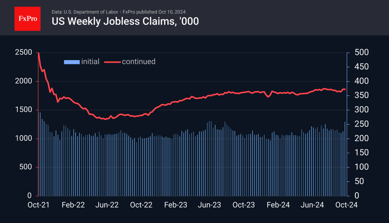 US Initial Jobless Claims up to 228K, Continued Claims up to 1861K