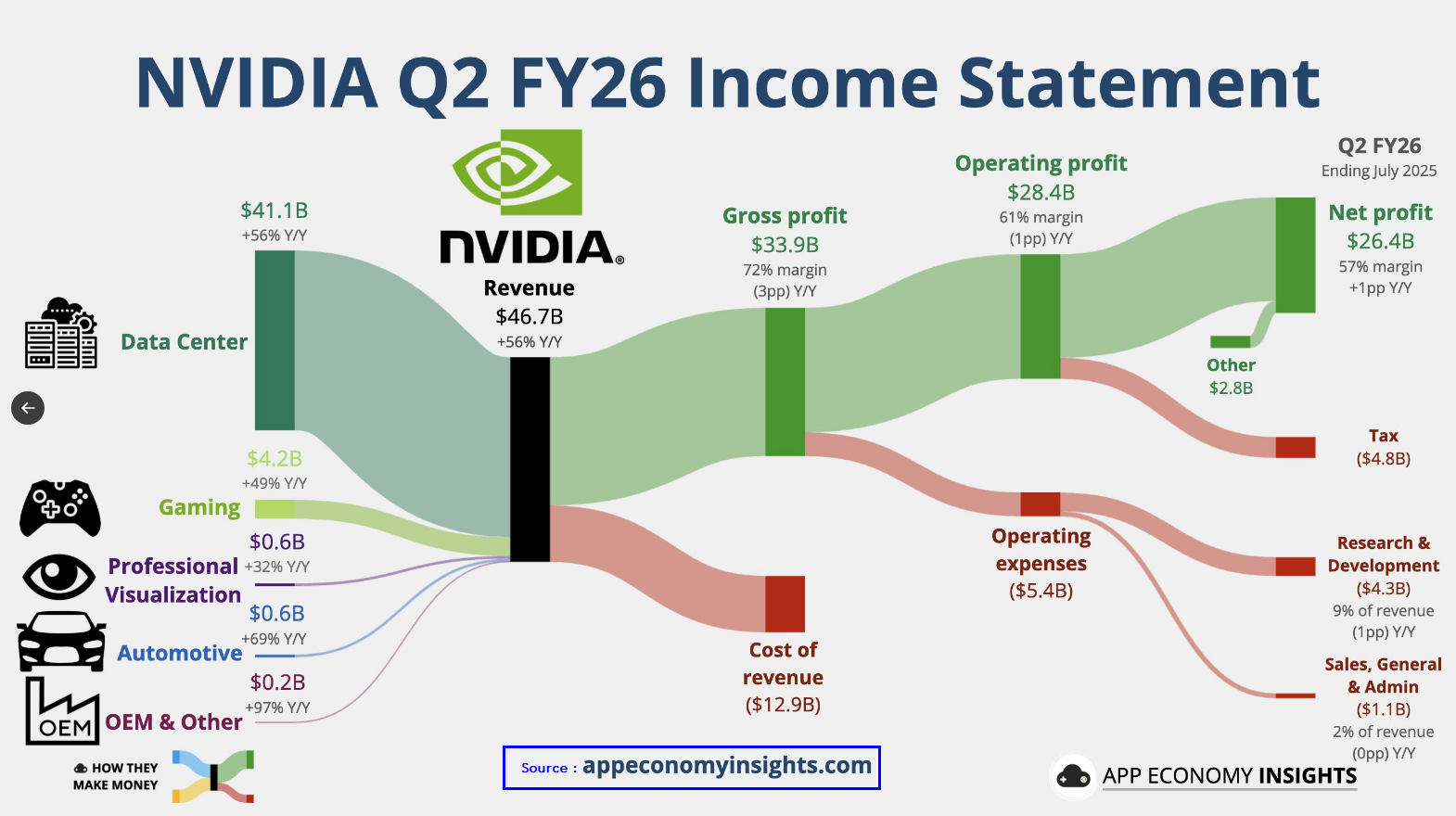 Nvidia (NVDA) Quarterly Revenue and Net Income – Q2 2025