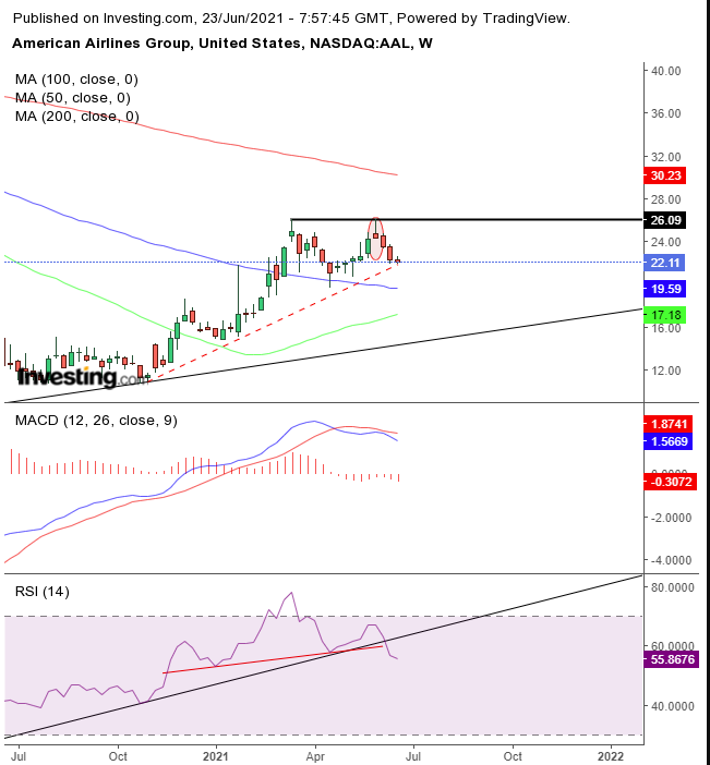 AAL Weekly