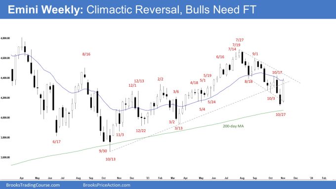 Emini Weekly: Climactic Reversal, Bulls Need FT, Emini Climactic Reversal