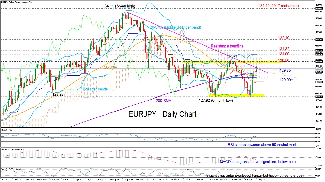 EURJPY_daily_28_09