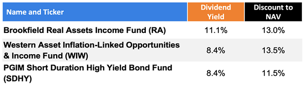 Bond-Funds-CEFs