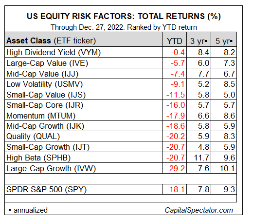Risk factor total return table
