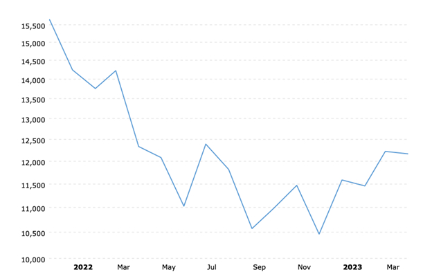 NASDAQ Composite Historical Chart