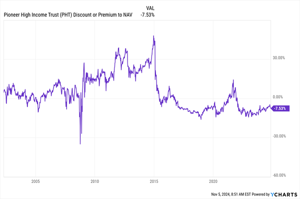 PHT-Discount