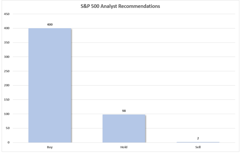 Analysts Sell-Ratings