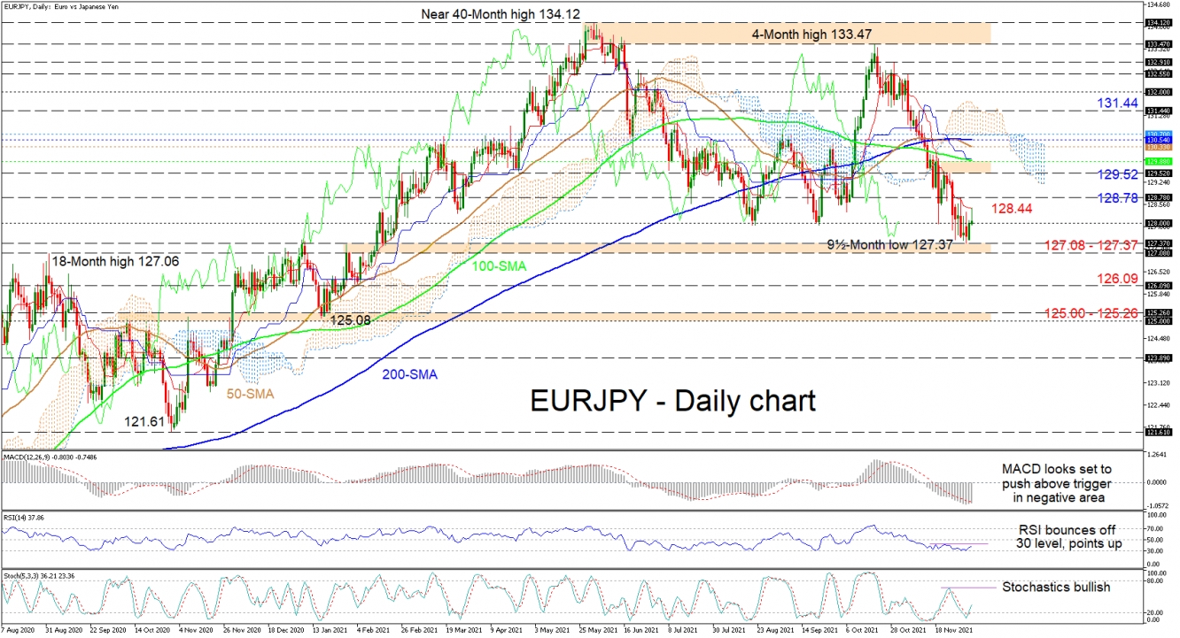 071221_EURJPY Daily