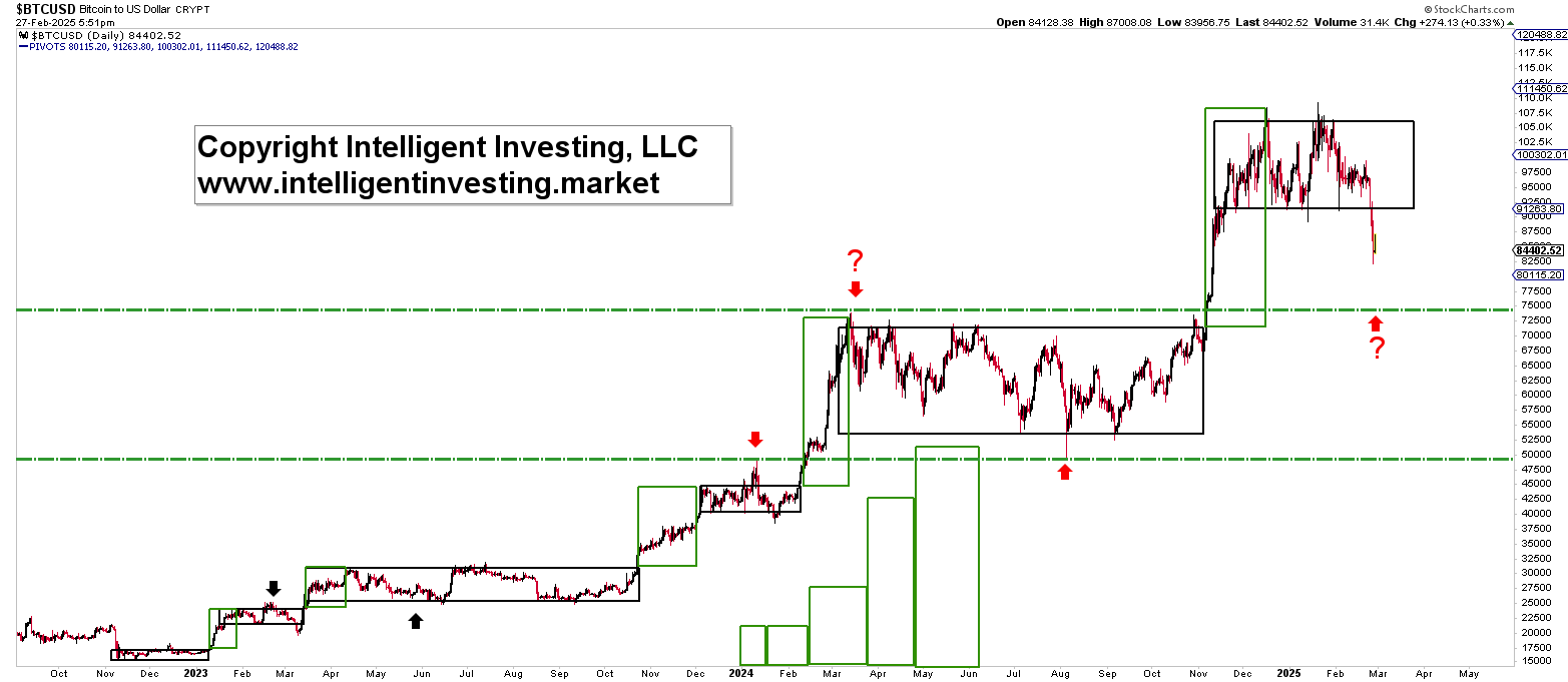 Figure 1. Les cinq fourchettes précédentes du bitcoin et la fourchette actuelle