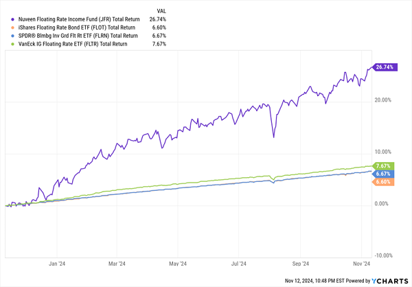 JFR-Outperforms