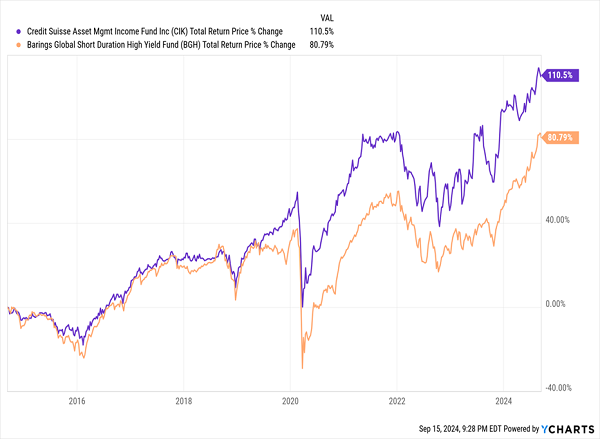 CIK-BGH-Total-Return