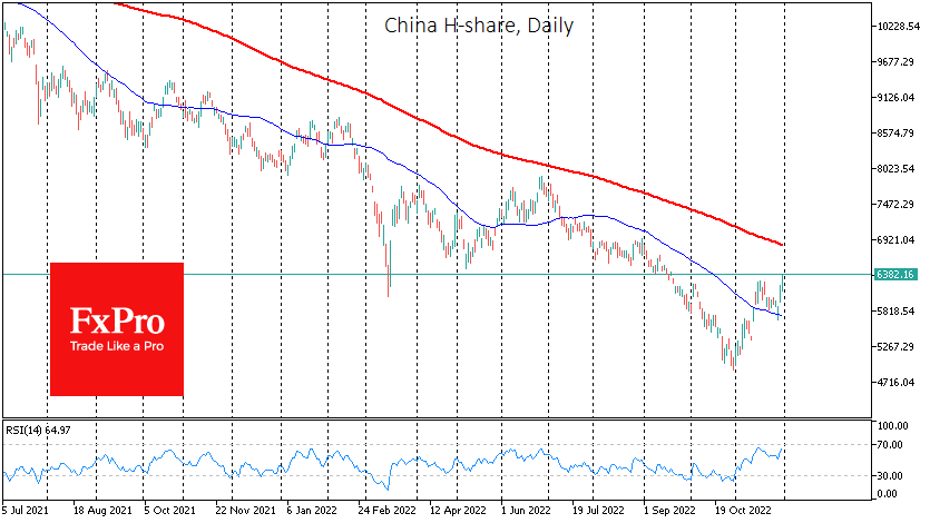 China indices rallying in November