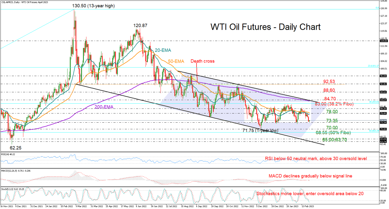 WTI_23_02_daily