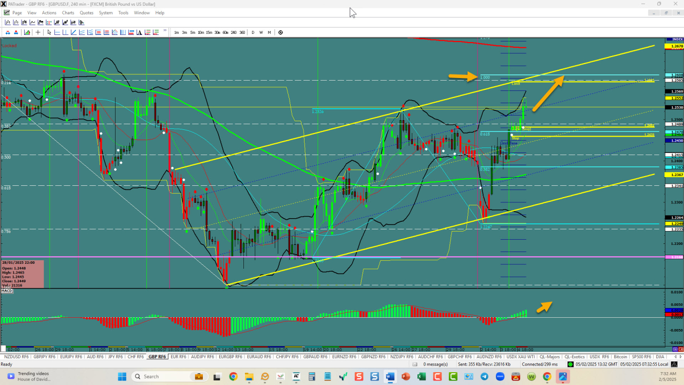 GBPUSD – a little more left