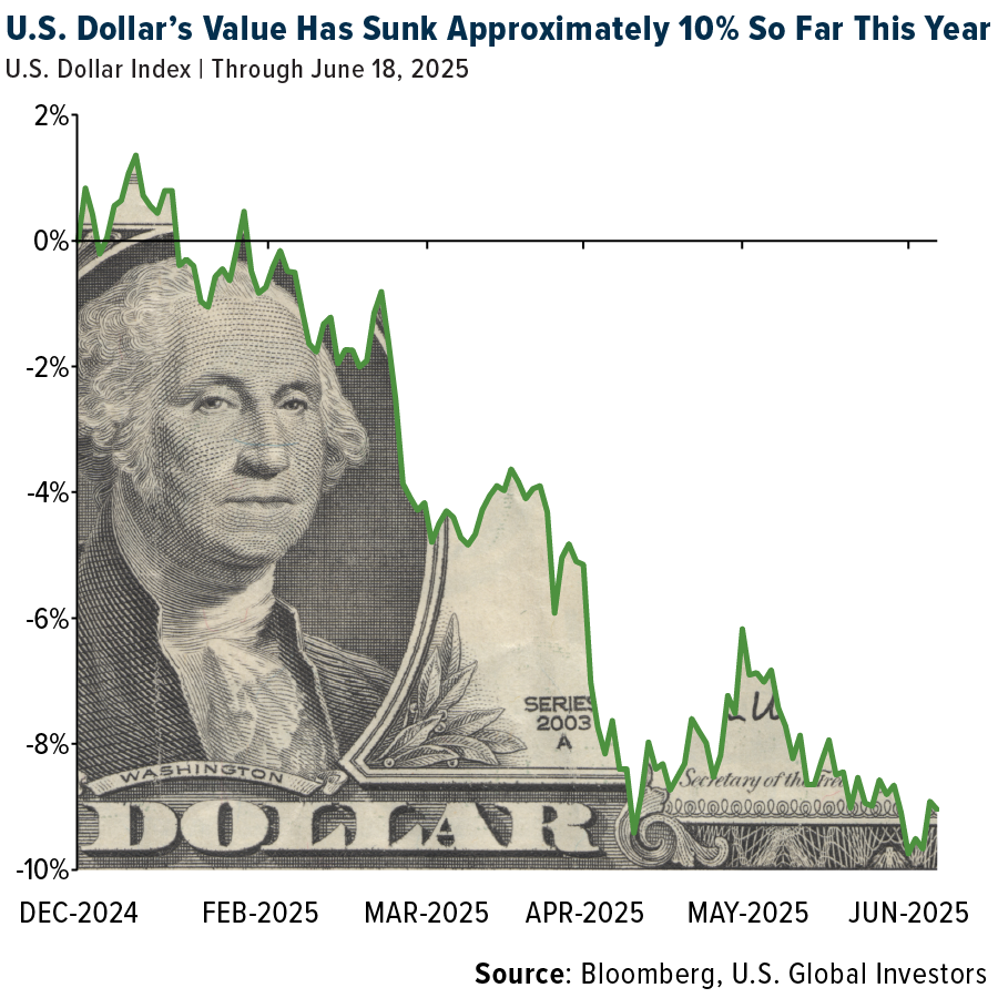  US Dollar Index (DXY)