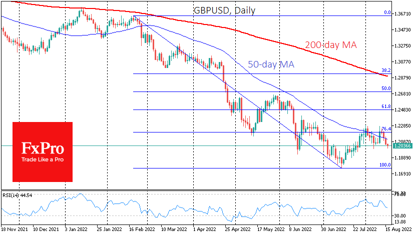 GBPUSD probably has started a new wave of decline