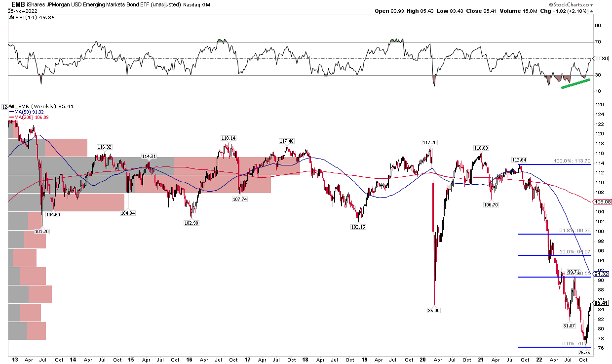 EMB ETF Daily