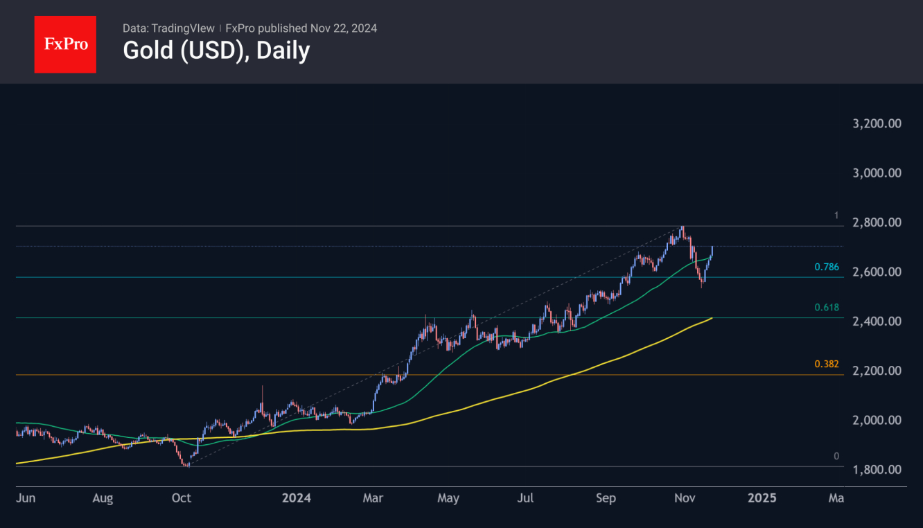 Gold/USD Daily Chart