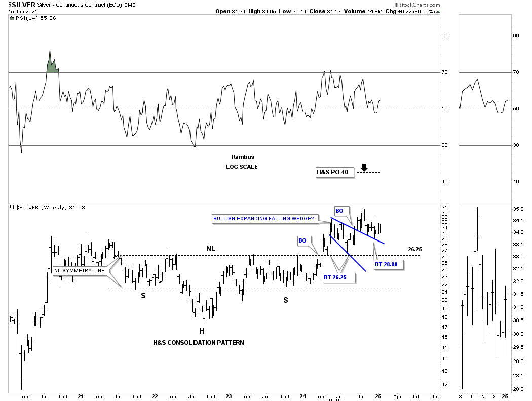 Silver-Weekly Chart