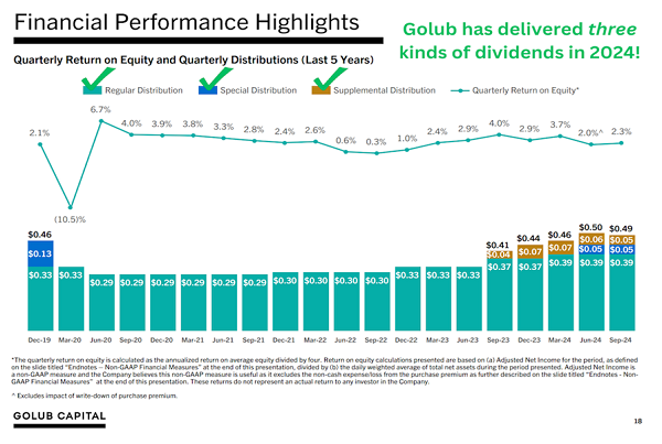 GBDC-Dividend