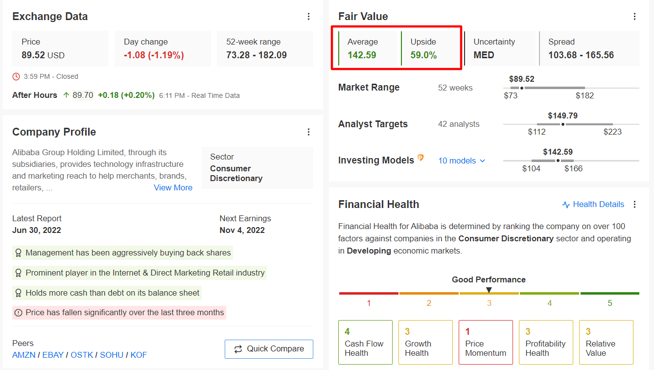 BABA Fair Value