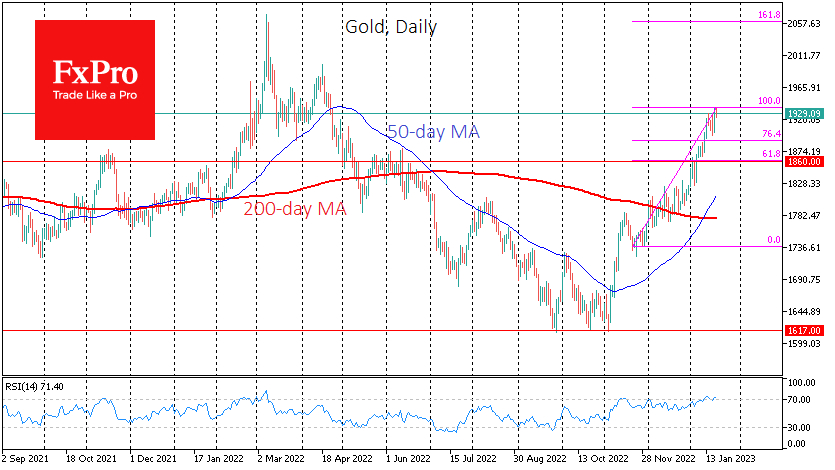 Gold's correction to 61.8% of the latest rally may end at $1860