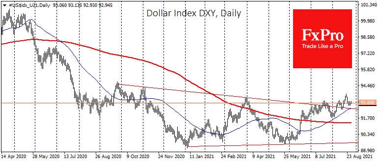 Technically, the US currency has completed phases of declines and consolidation in a sideways range