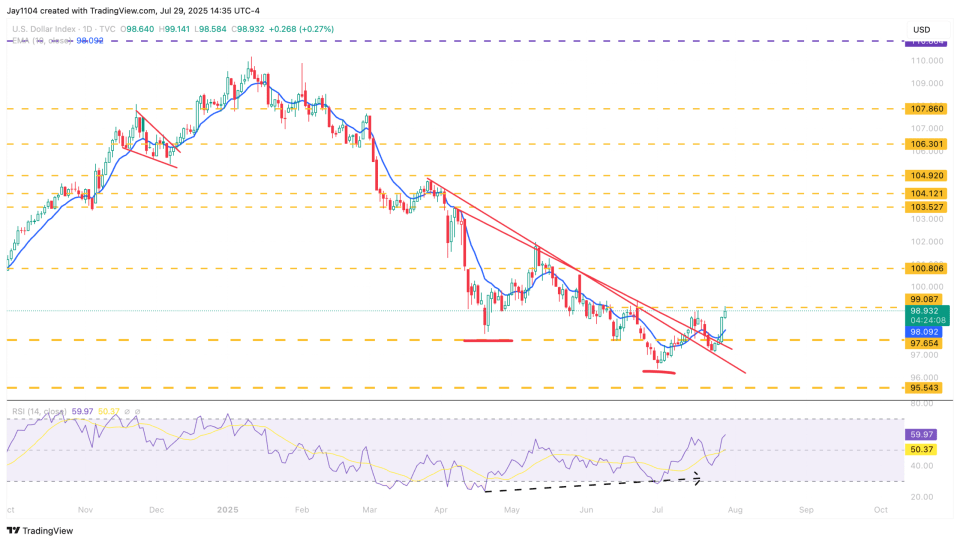 USD/JPY vs 5-Year Yield Spread 