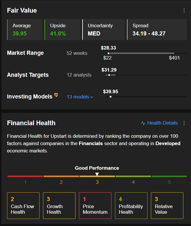 Upstart Fair Value