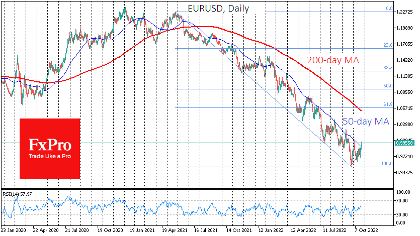 EURUSD above parity would signal a strong start of a full-scale correction