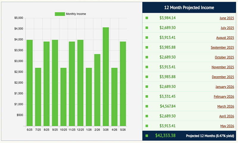 Dividend-Income-Projections-500k Dividend-Income-Projections-500k