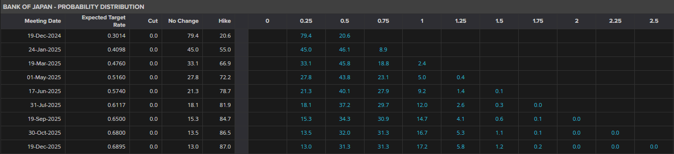 1- BoJ Rate